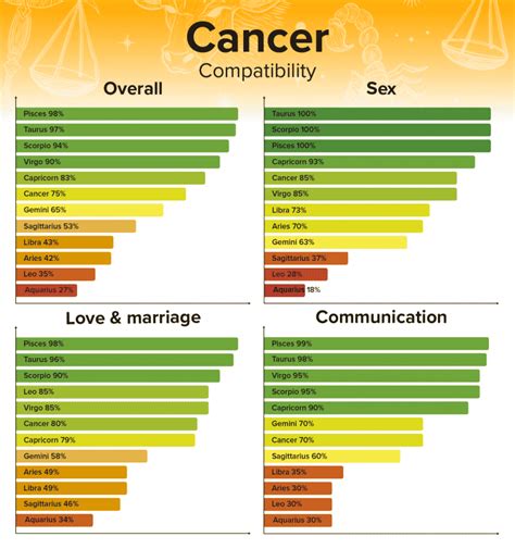 cancer women capricorn man|Capricorn Man & Cancer Woman Compatibility: Love,。